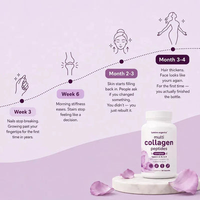 Multi Collagen Complex 8:1 - Complete Beauty Collagen